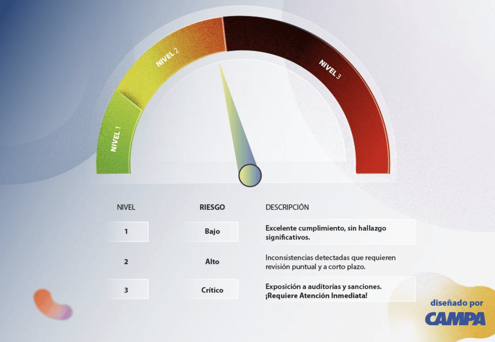 Auditoría Preventiva clientes Célere Commerce